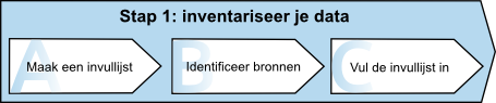 Stap 1