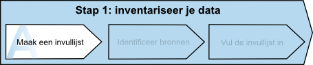 Stap 1a