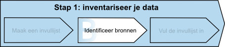 Stap 1b