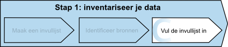 Stap 1c