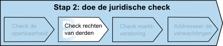 Stap 2b