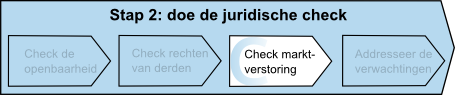 Stap 2c