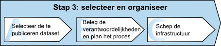 Stap 3