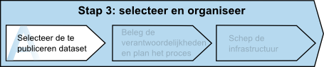 Stap 3a