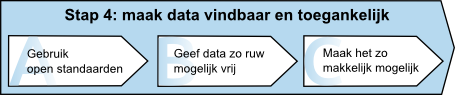 Stap 4