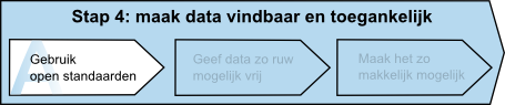 Stap 4a