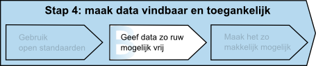Stap 4b
